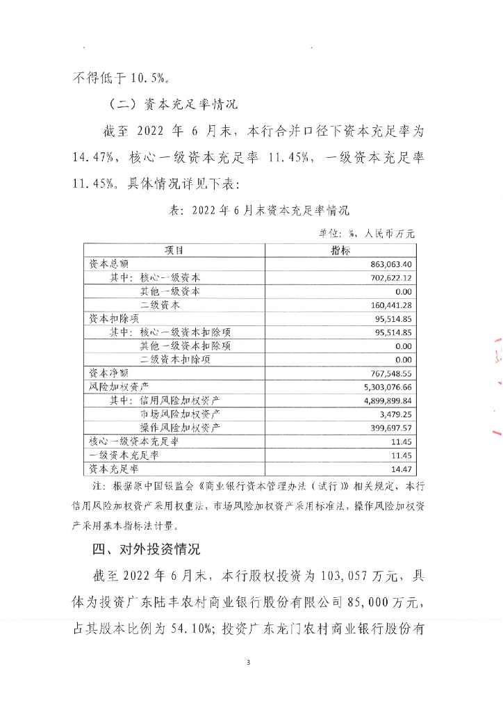 惠州农村商业银行股份有限公司2022年第二季度信息披露报告