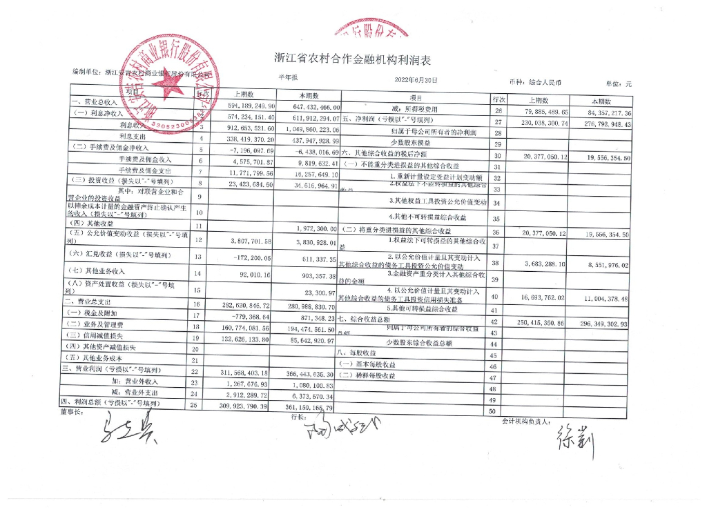 安吉农商银行半年度信息披露报告