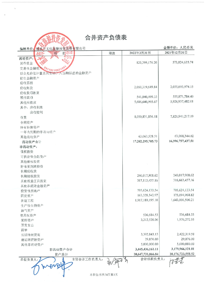 丽水市文化<em>旅游</em>投资发展有限公司2022年一季度报表