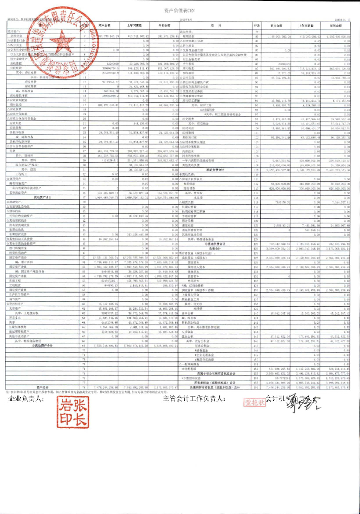 国家<em>能源</em>集团福建<em>能源</em>有限责任公司2022年一季度报表 海报
