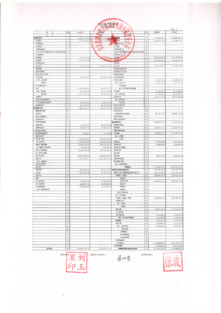 山东<em>能源</em>重型装备制造集团有限责任公司2022年一季度财务报表 海报