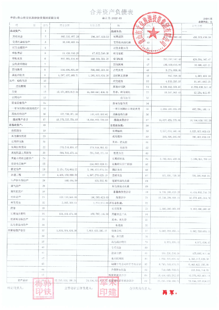 唐山市文化<em>旅游</em>投资集团有限公司2022年一季度合并及母公司财务报表