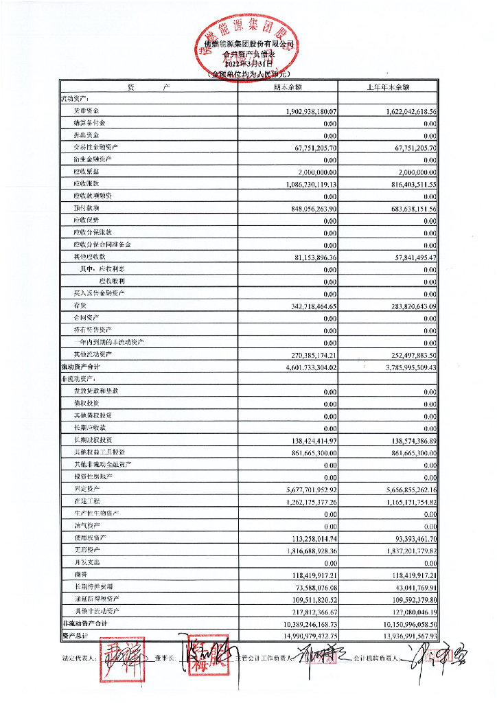 佛燃<em>能源</em>集团股份有限公司2022年一季度财务报告 海报