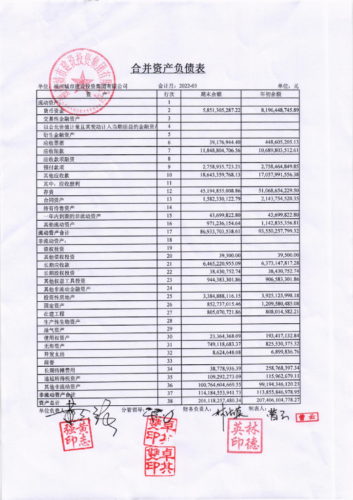福州城市建设投资集团有限公司2022年一季度合并及母公司财务报表