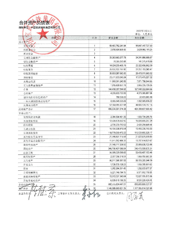 中国宝武<em>钢铁</em>集团有限公司2022年一季度合并及母公司财务报表