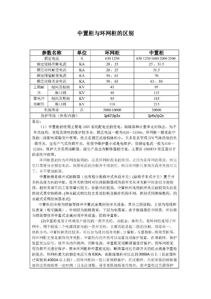 中置柜与环网柜的区别