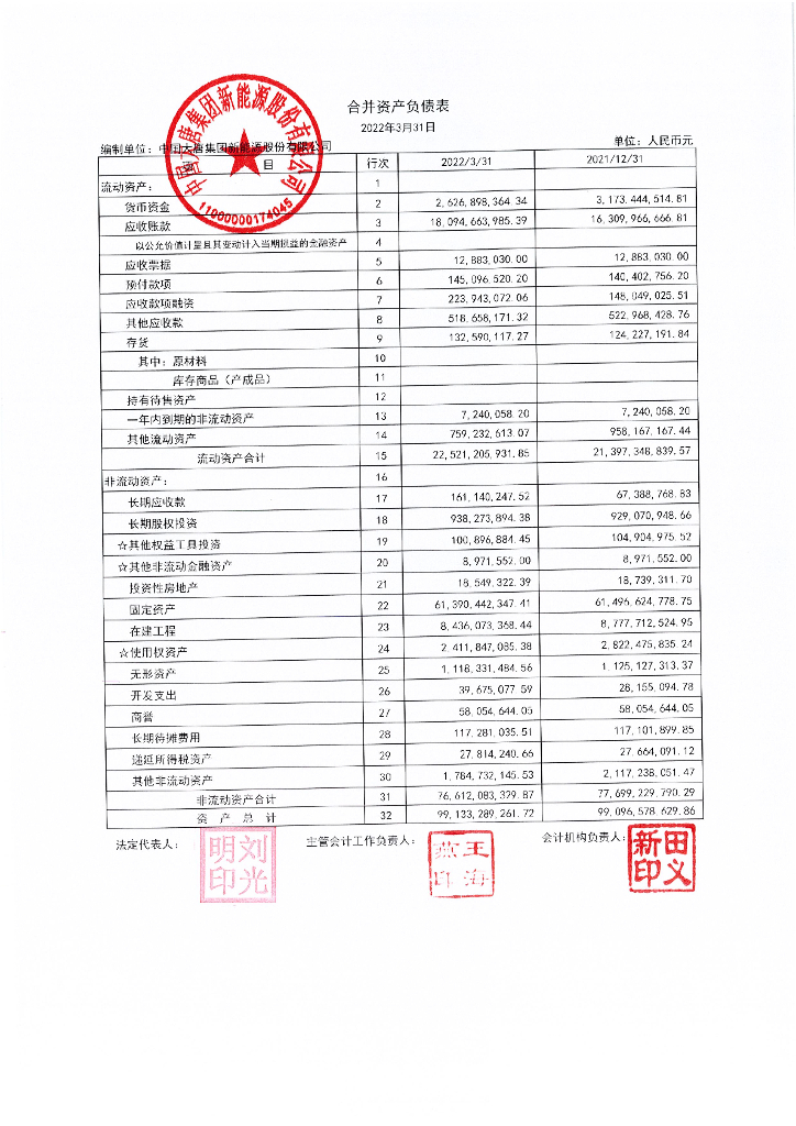 中国大唐集团新<em>能源</em>股份有限公司2022年一季度财务报表 海报