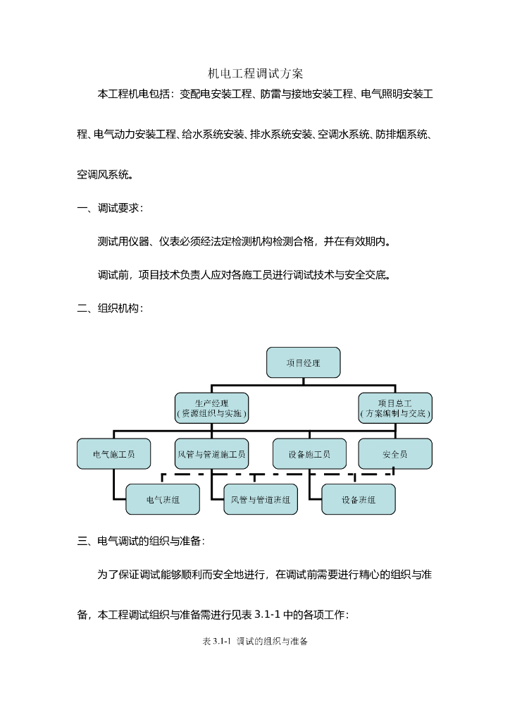 机电工程各系统调试施工方案