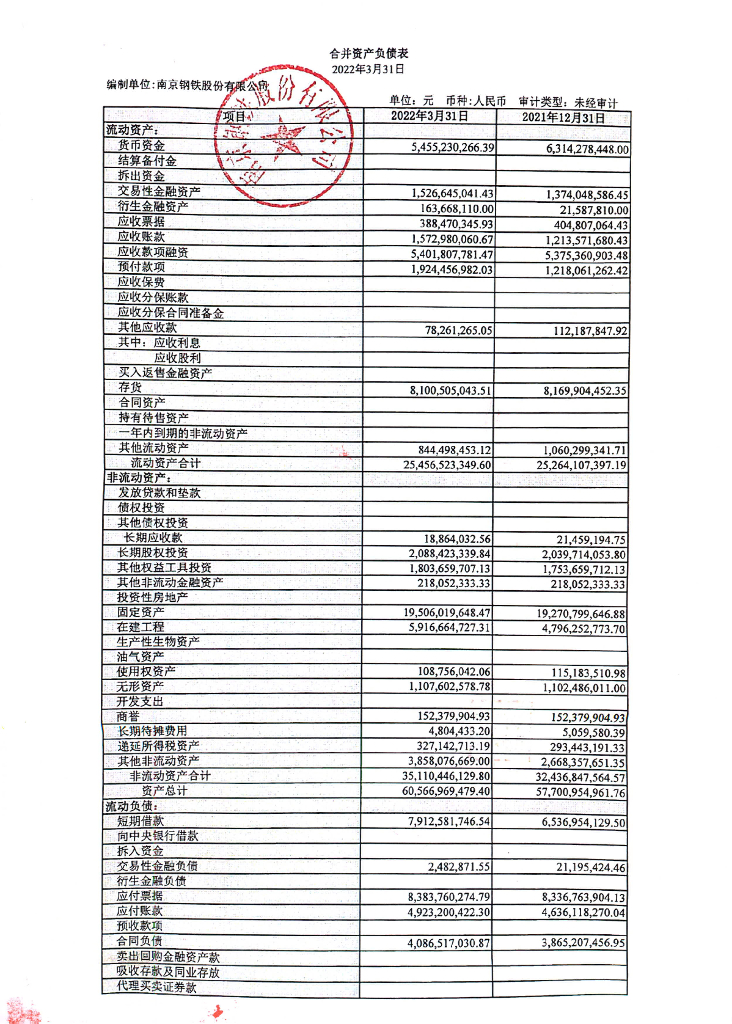 南京<em>钢铁</em>股份有限公司2022年一季度合并及母公司财务报表