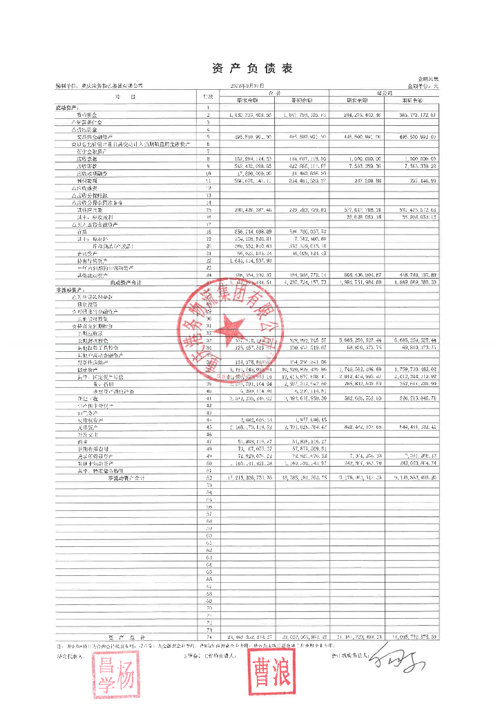 重庆港务<em>物流</em>集团有限公司2022年一季度财务报告