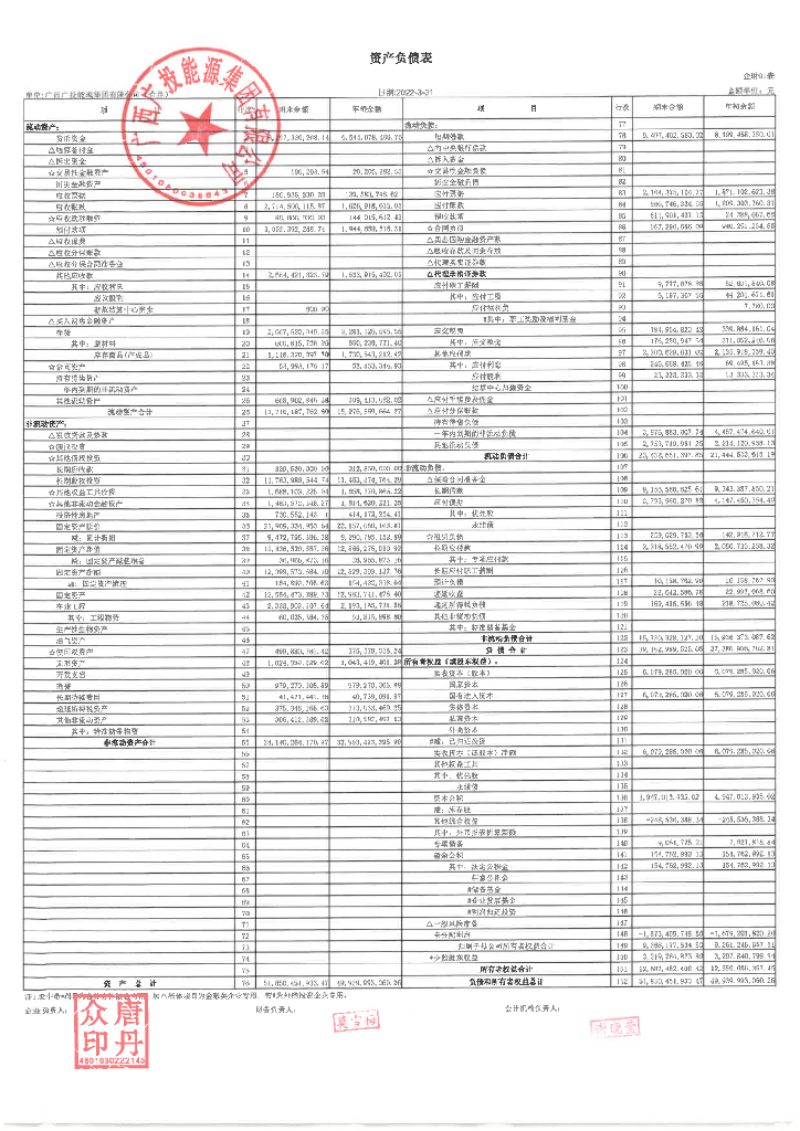 广西广投<em>能源</em>集团有限公司2022年一季度财务报表 海报