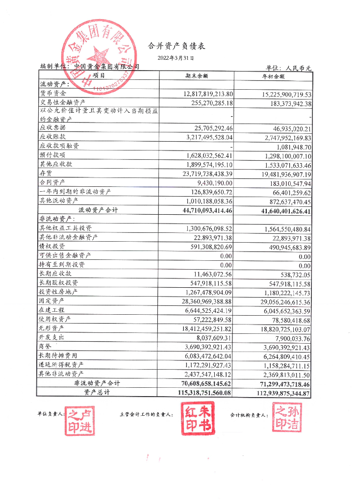 中国<em>黄金</em>集团有限公司2022年度一季度财务报表