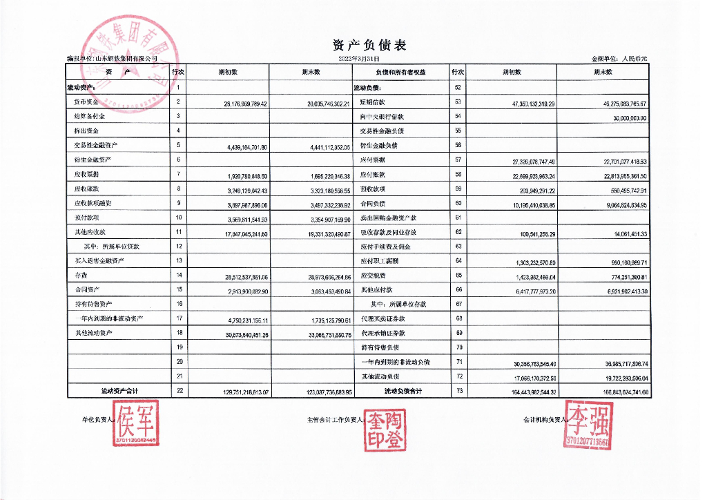 山东<em>钢铁</em>集团有限公司2022年一季度报表
