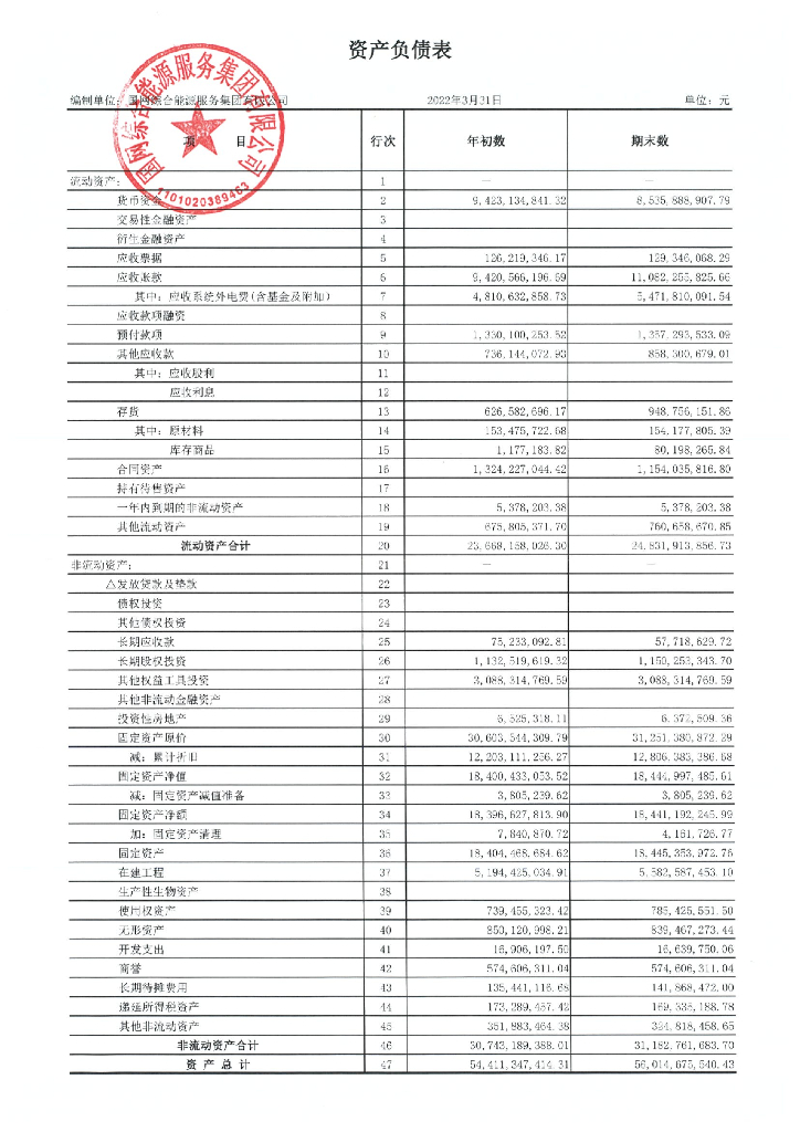 国网综合<em>能源</em>服务集团有限公司2022年一季度财务报表 海报