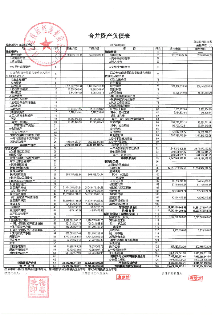 河北建投新<em>能源</em>有限公司2022年一季度财务报表 海报