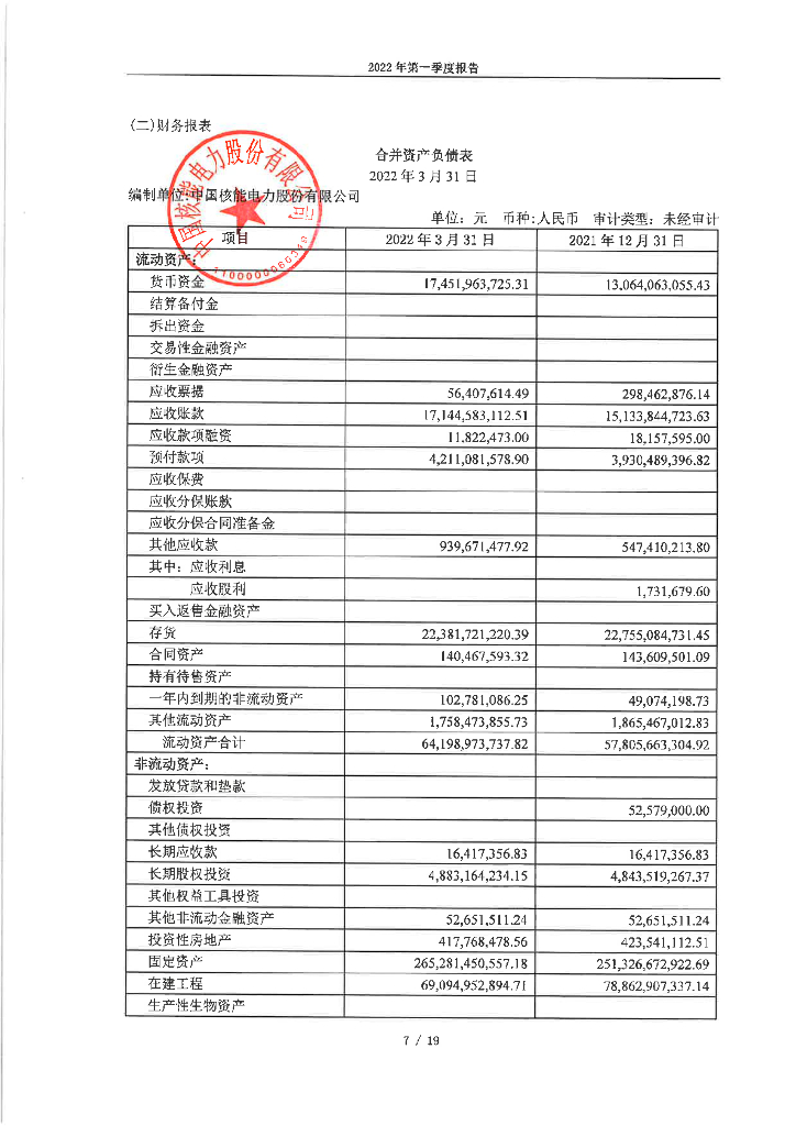 中国<em>核能</em>电力股份有限公司2022年第一季度报表