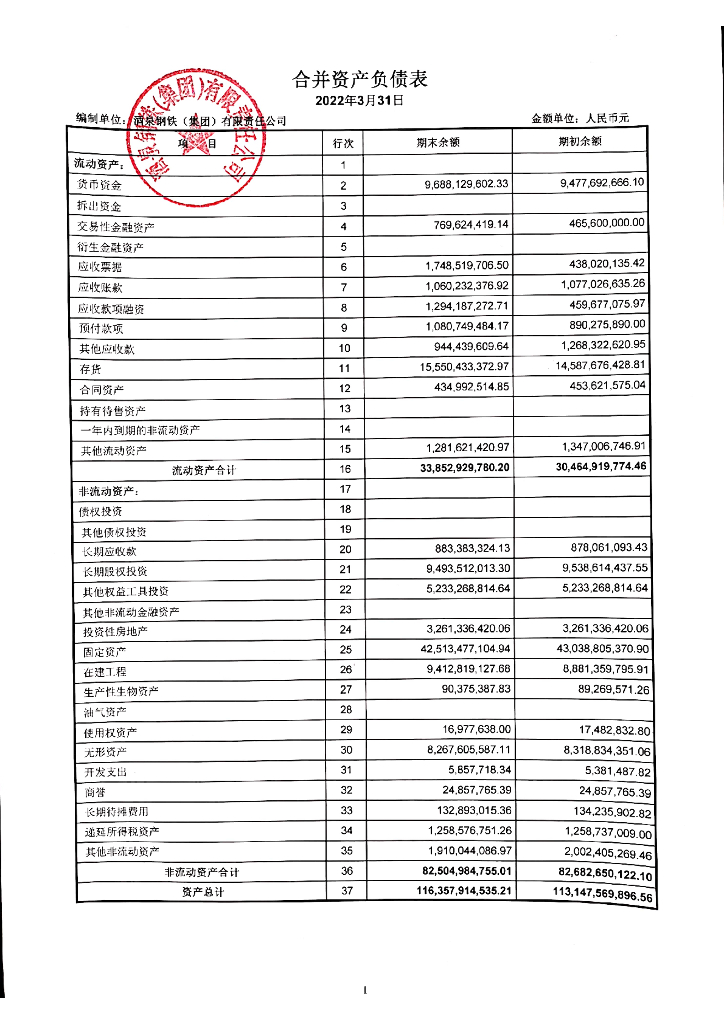 酒泉<em>钢铁</em>(集团)有限责任公司2022年一季度财务报告
