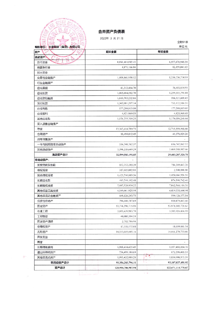 太原<em>钢铁</em>(集团)有限公司2022年一季度财务报表