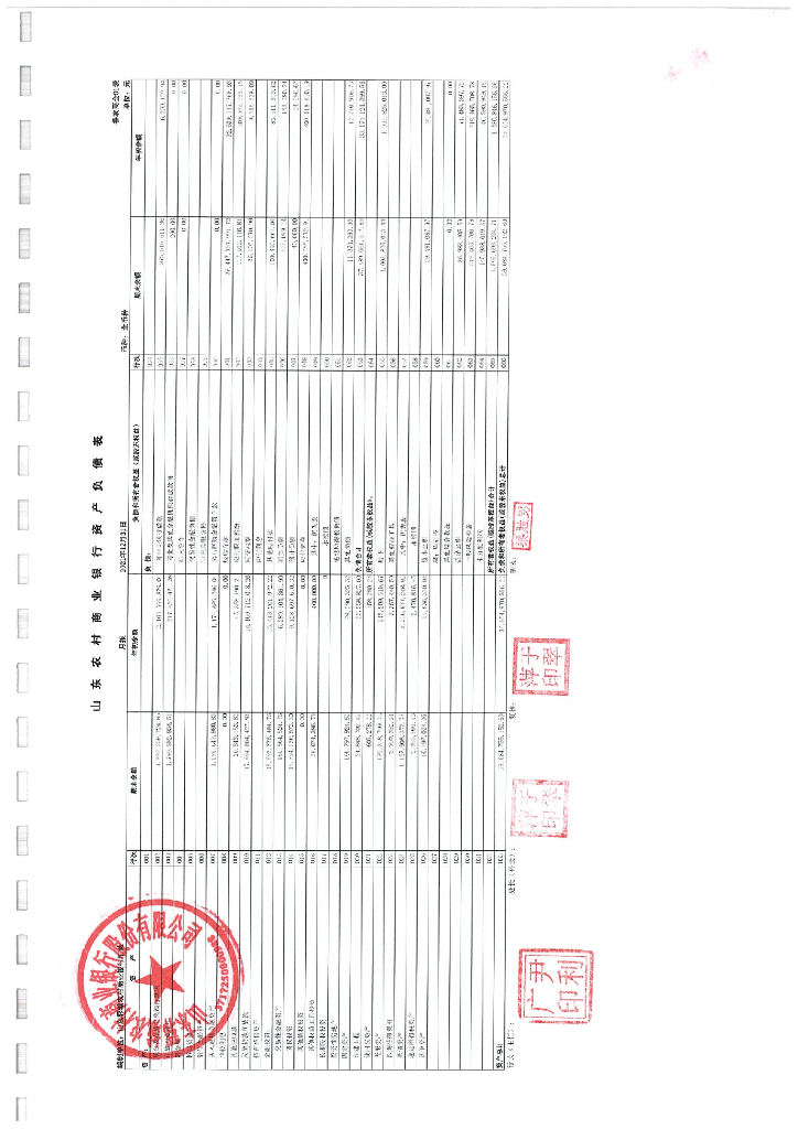 山东郓城农村商业银行股份有限公司2021年年度信息披露报告