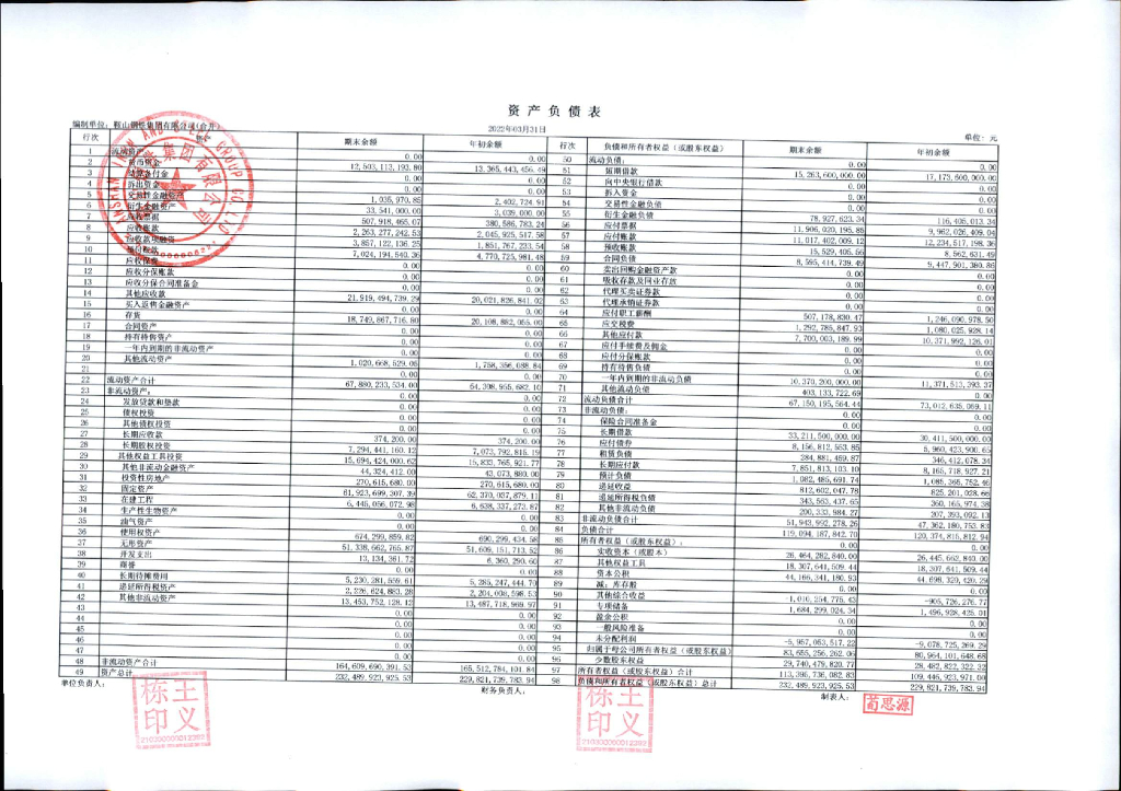 鞍山<em>钢铁</em>集团有限公司2022年一季度财务报表