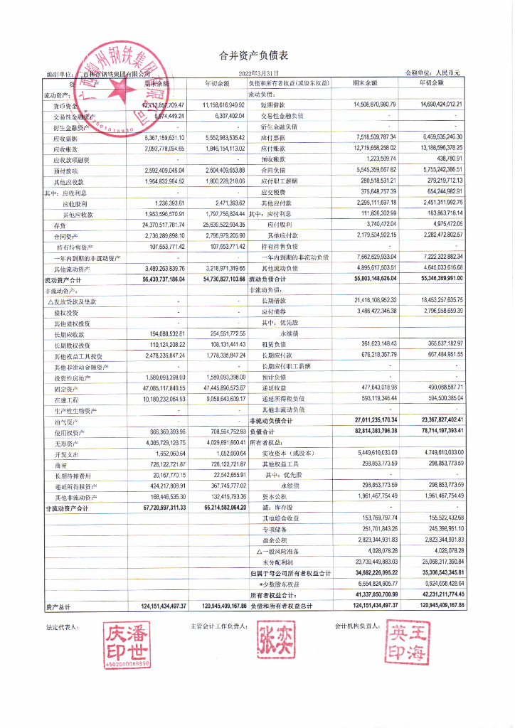 广西柳州<em>钢铁</em>集团有限公司2022年一季度财务报表