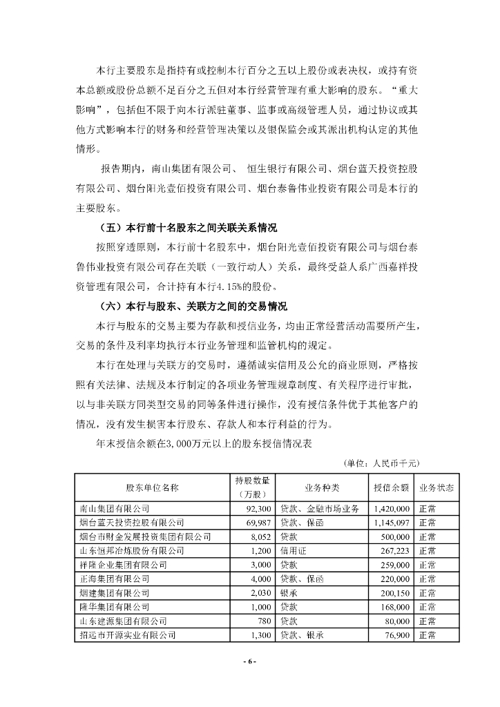 烟台银行股份有限公司2021年年度报告