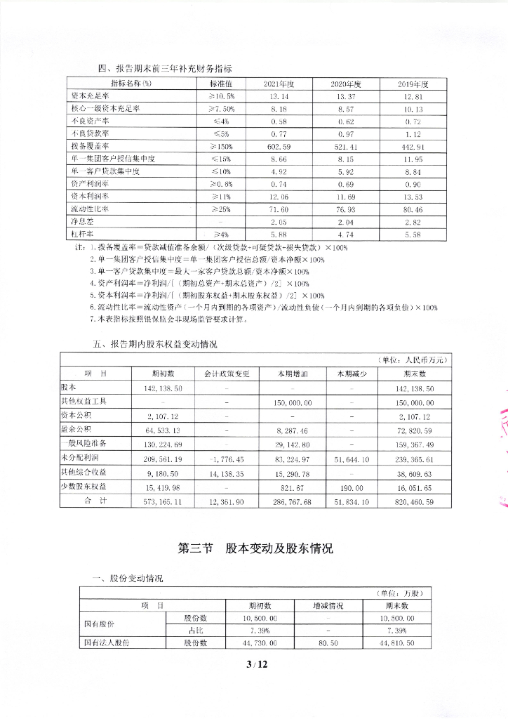 嘉兴银行股份有限公司2021年年度报告
