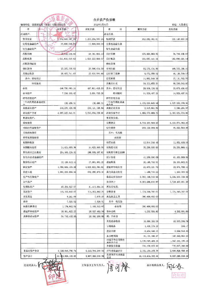 新疆新<em>能源</em>(集团)有限责任公司2022年一季度财务报表 海报