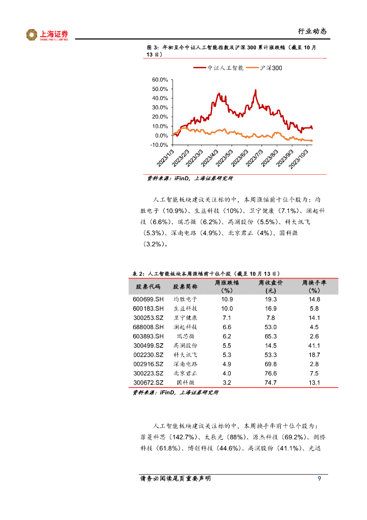 上海证券：计算机行业先进科技主题周报：人工智能应用升级，智慧教育需求上升_第9页
