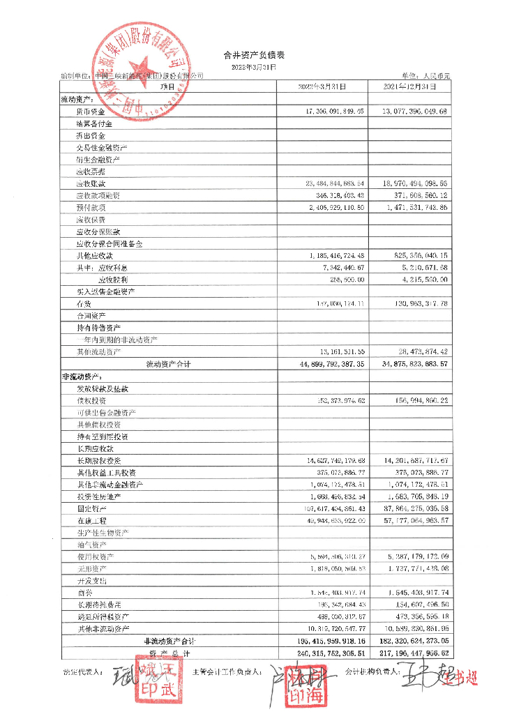 中国三峡新<em>能源</em>(集团)股份有限公司2022年一季度财务报表 海报