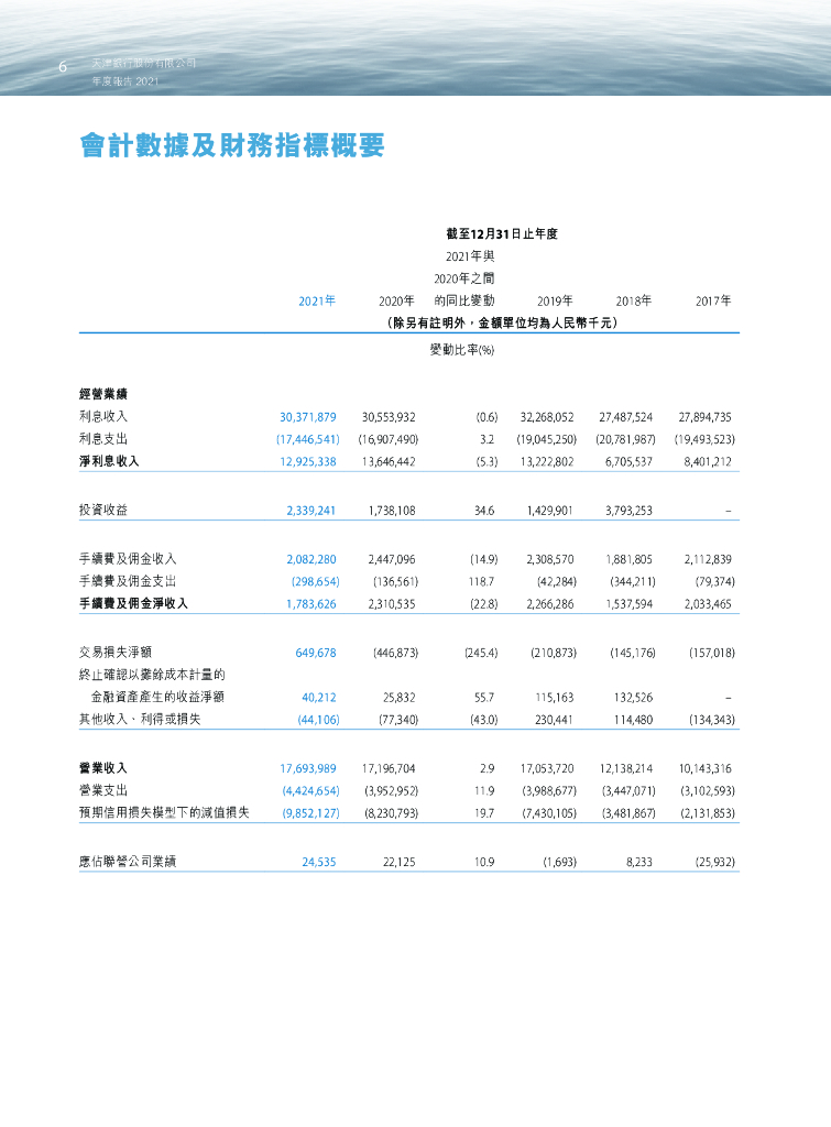 天津银行股份有限公司2021年年度报告