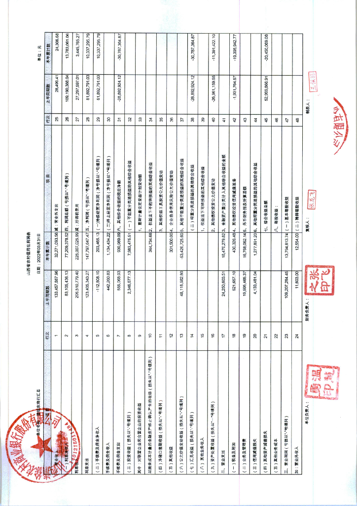 山西清徐农村商业银行股份有限公司2022年1季度信息披露报告