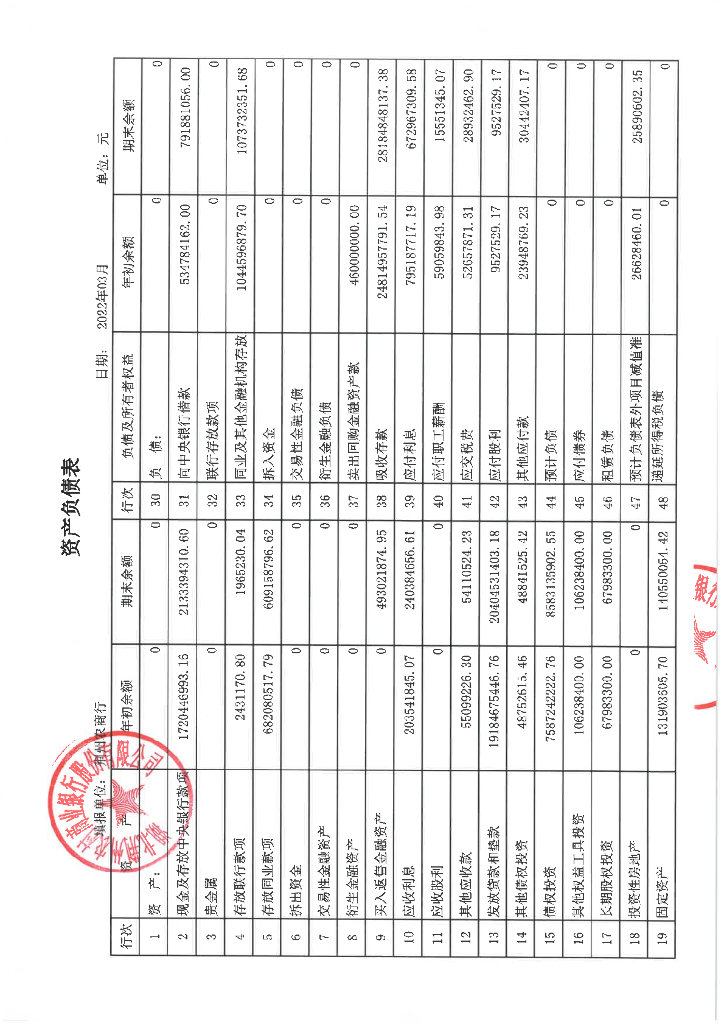 荆州农商银行2022年1季度信息披露报告