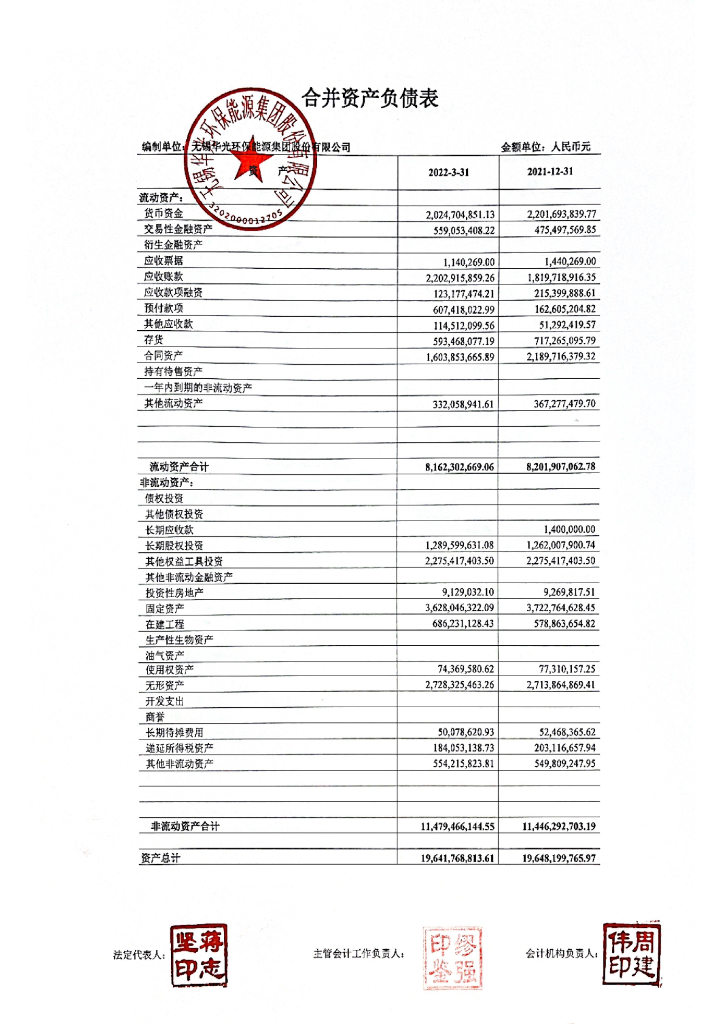 无锡华光环保<em>能源</em>集团股份有限公司2022年第一季度财务报表 海报