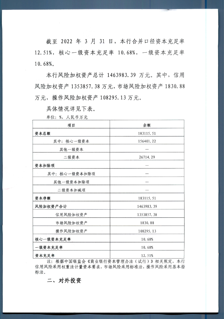 安徽濉溪农村商业银行股份有限公司2022年第一季度信息披露报告