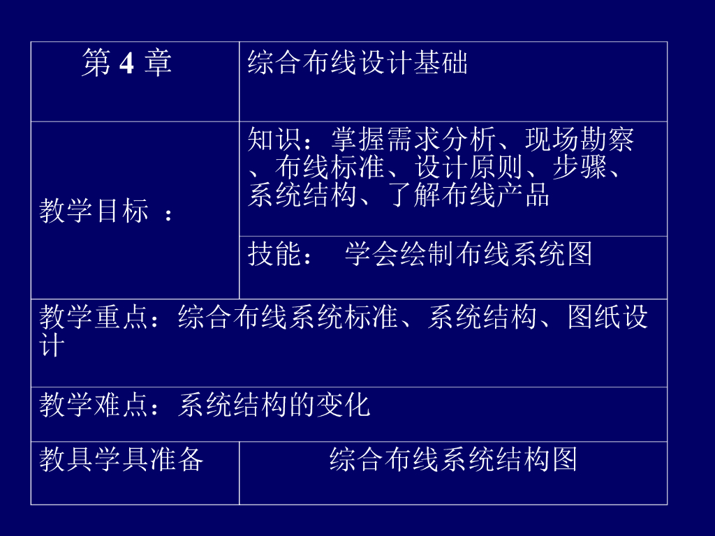 综合布线详细的讲解