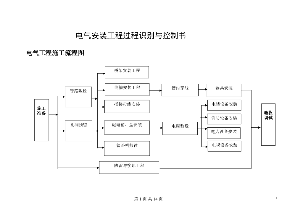 电气过程识别与控制书（国恒）