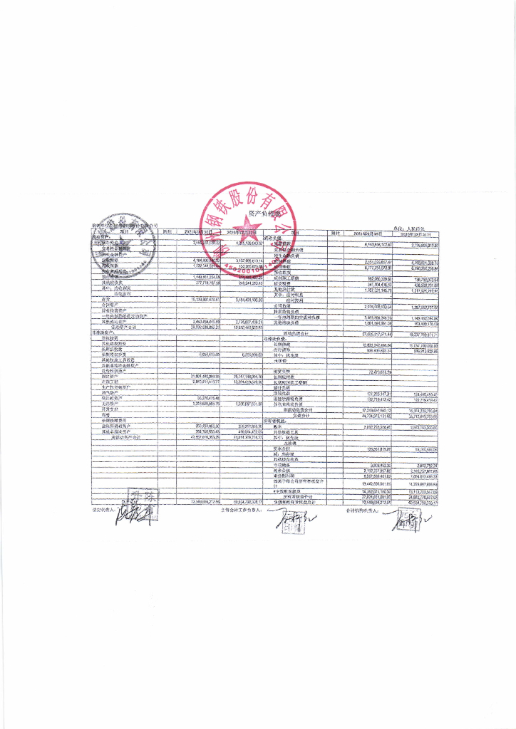 柳州<em>钢铁</em>股份有限公司2021年三季度财务报表