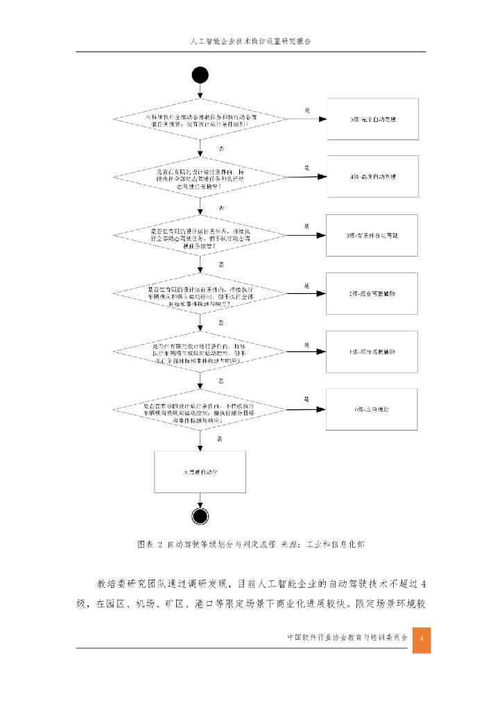 中国软件行业协会：2020人工智能企业技术岗位设置研究报告_第8页