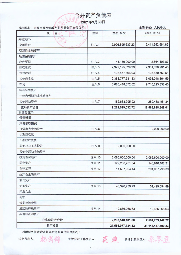 无锡市锡西新城产业发展集团有限公司2021年三季度合并及母公司财务报表