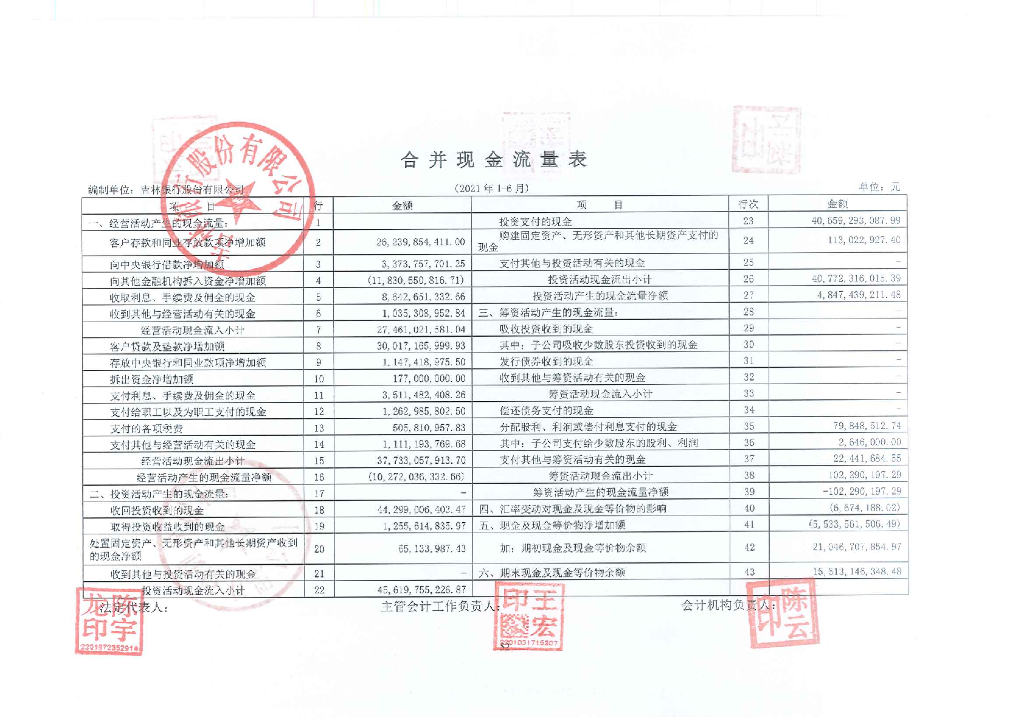 吉林银行股份有限公司最近一期财务报表