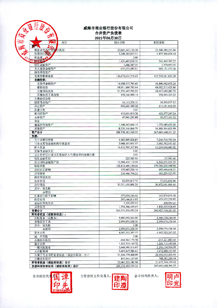 威海市商业银行股份有限公司2021年半年度财务报表
