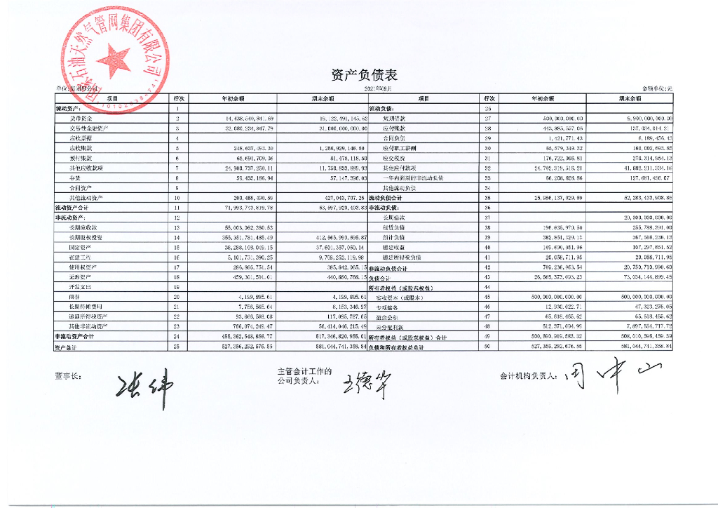国家石油天然气<em>管网</em>集团有限公司2021年三季度合并及母公司财务报表
