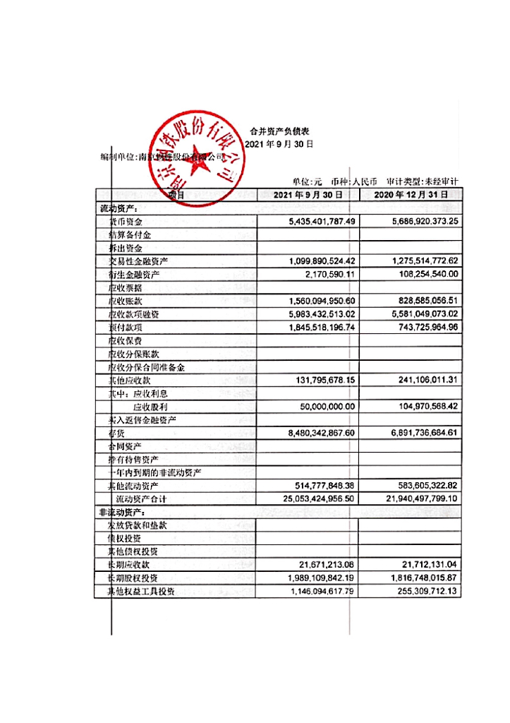 南京<em>钢铁</em>股份有限公司2021年三季度合并及母公司财务报表