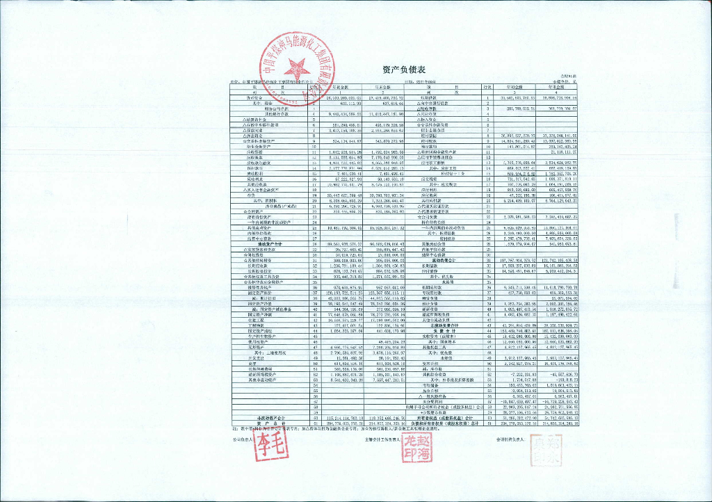 中国平煤神马<em>能源</em>化工集团有限责任公司2021年三季度财务报表 海报