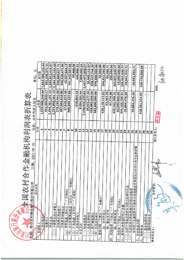 海口农村商业银行股份有限公司2021年三季度信息披露报告