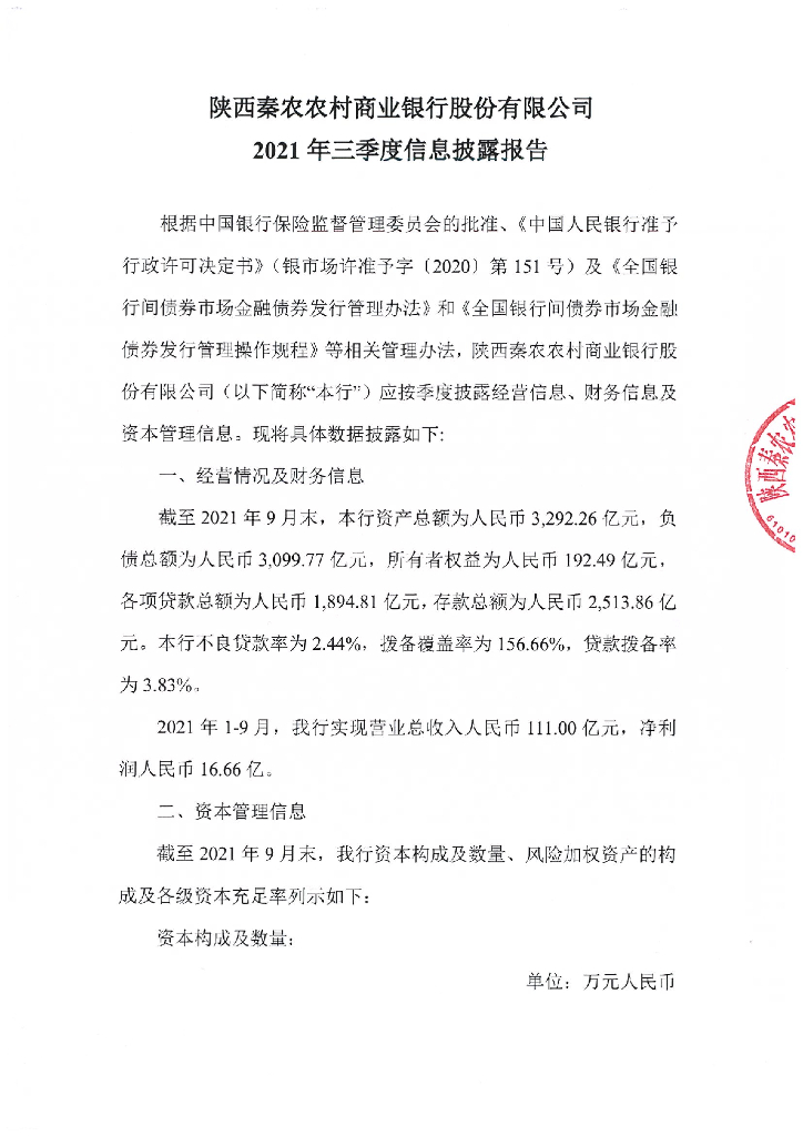 陕西秦农农村商业银行股份有限公司2021年三季度信息披露报告
