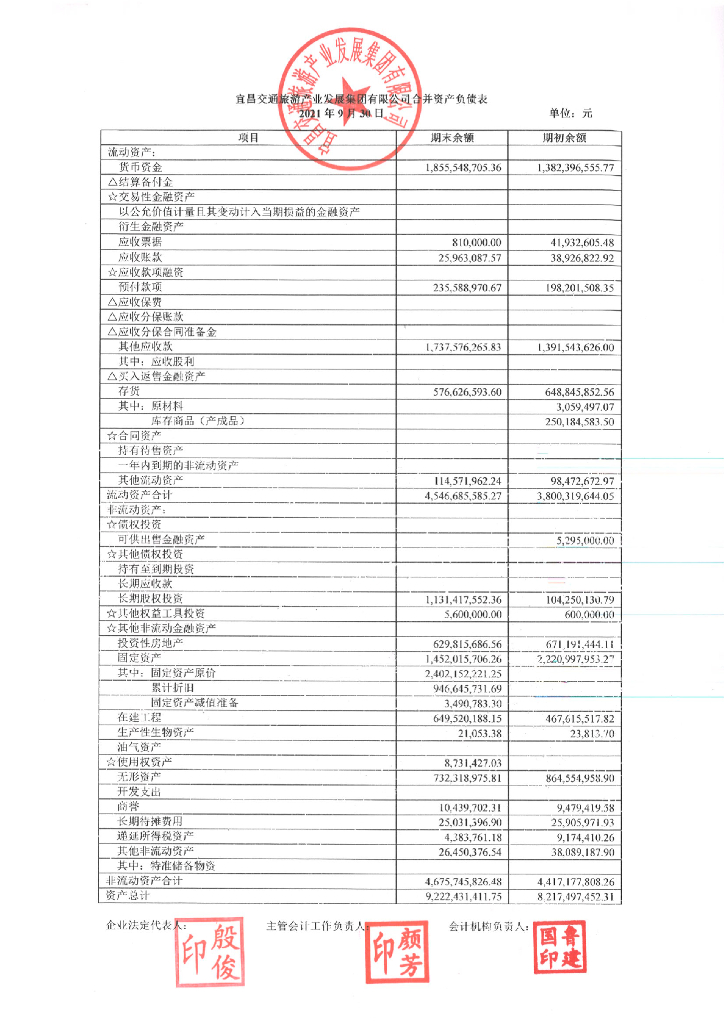 宜昌交通<em>旅游</em>产业发展集团有限公司2021年三季度财务报表