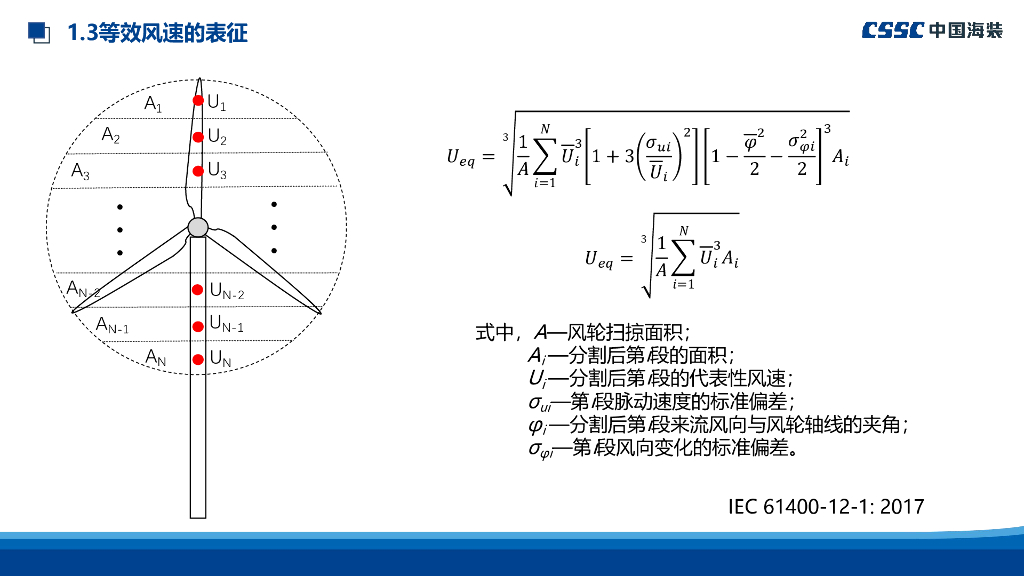 中国船舶：机舱式激光雷达测风技术：等效风速适用性分析_第6页