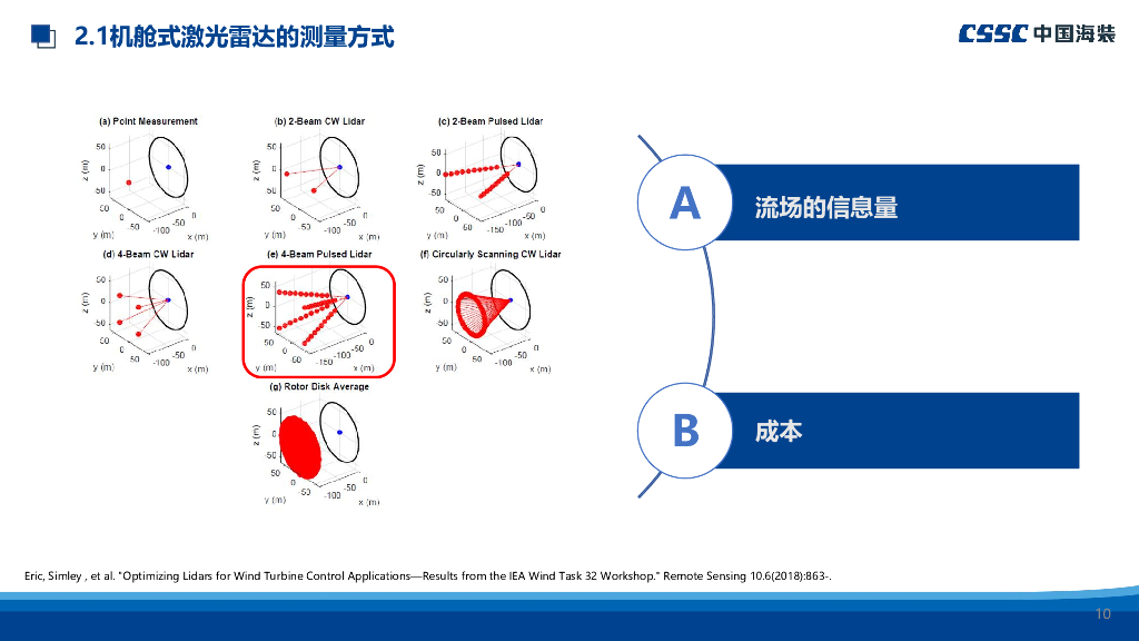 中国船舶：机舱式激光雷达测风技术：等效风速适用性分析_第10页